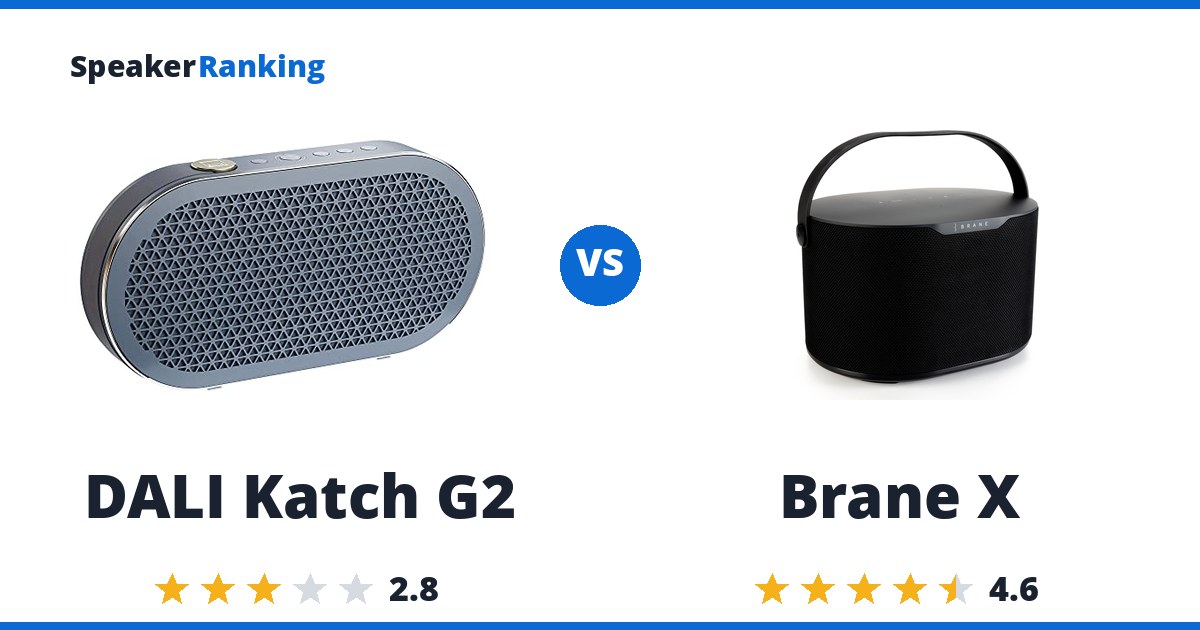 DALI Katch G2 vs Brane X