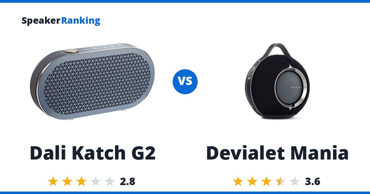 Dali Katch G2 vs Devialet Mania