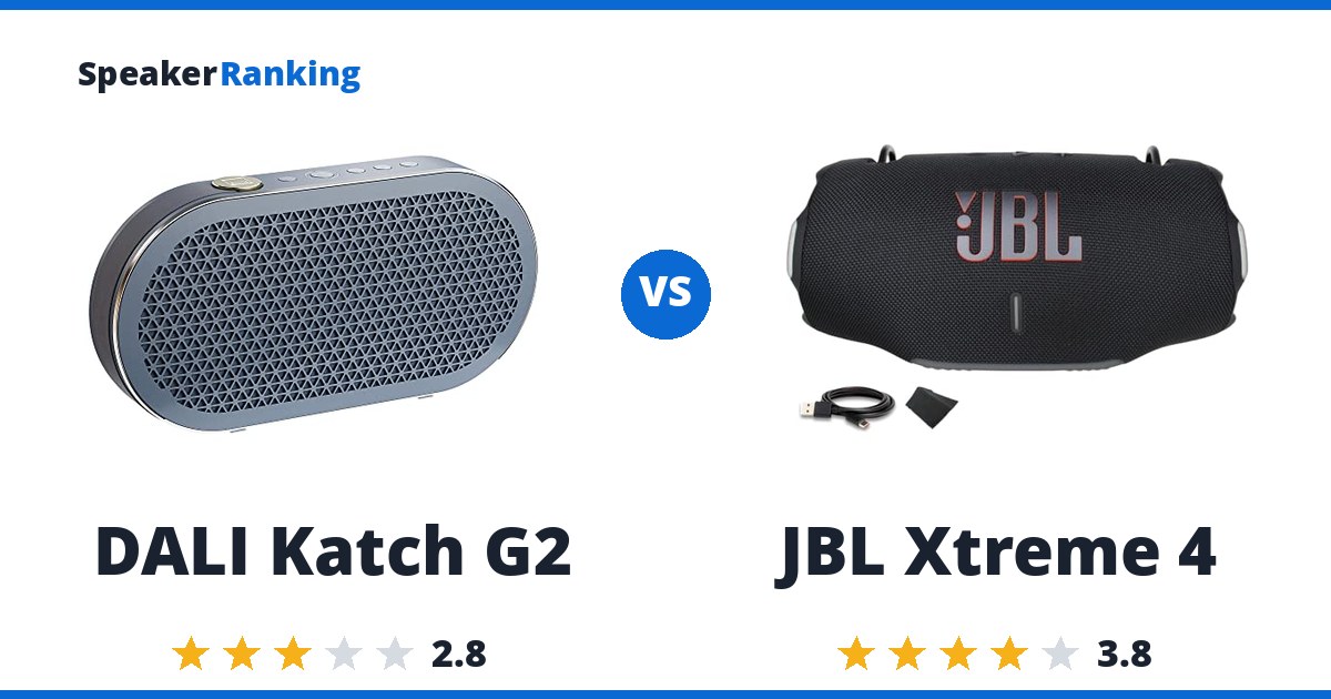 DALI Katch G2 vs JBL Xtreme 4