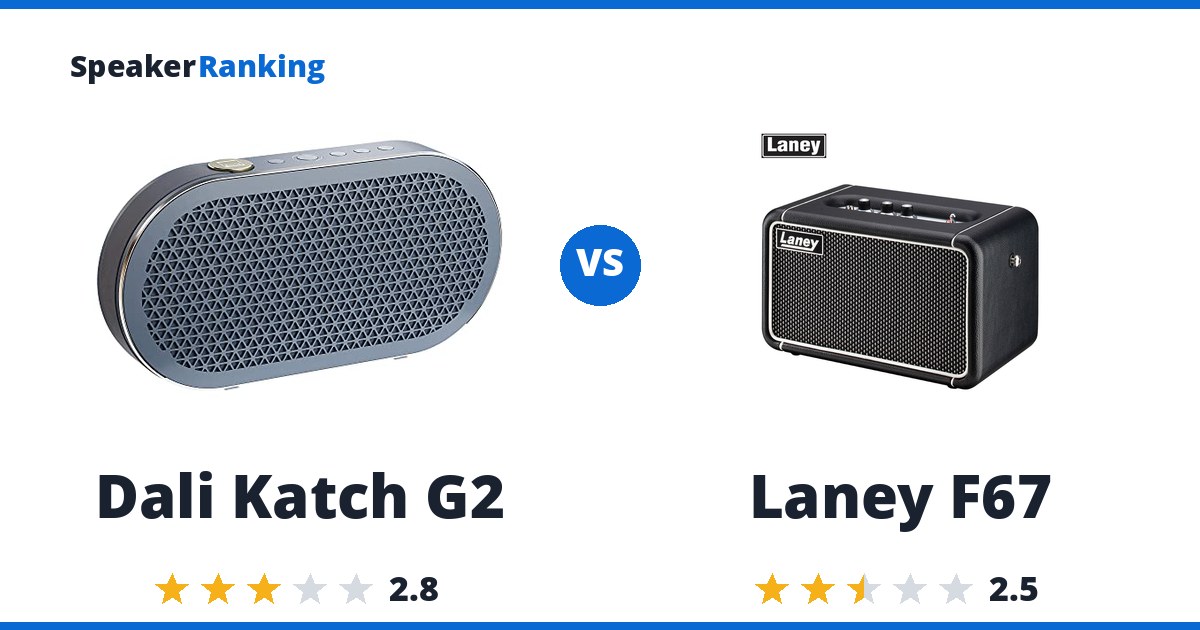 Dali Katch G2 vs Laney F67