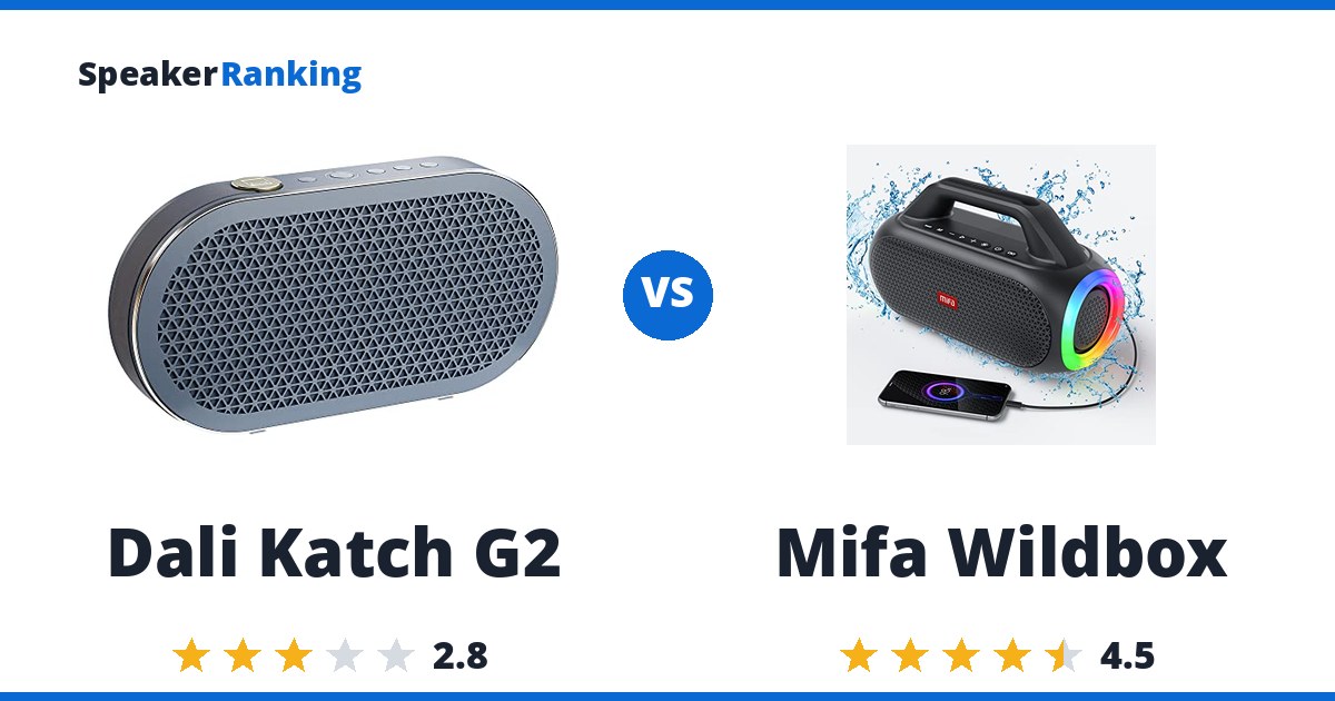 Dali Katch G2 vs Mifa Wildbox