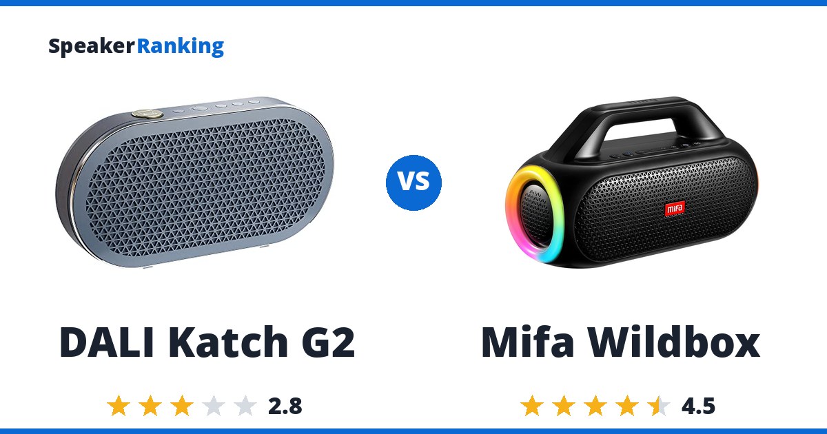 DALI Katch G2 vs Mifa Wildbox