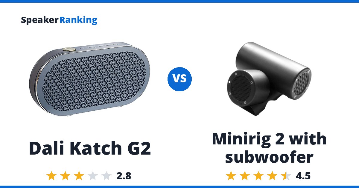 Dali Katch G2 vs Minirig 2 with subwoofer
