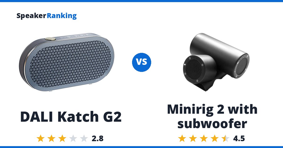 DALI Katch G2 vs Minirig 2 with subwoofer