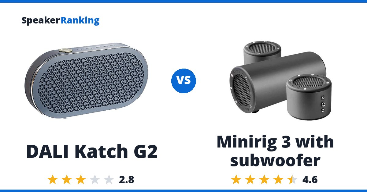 DALI Katch G2 vs Minirig 3 with subwoofer