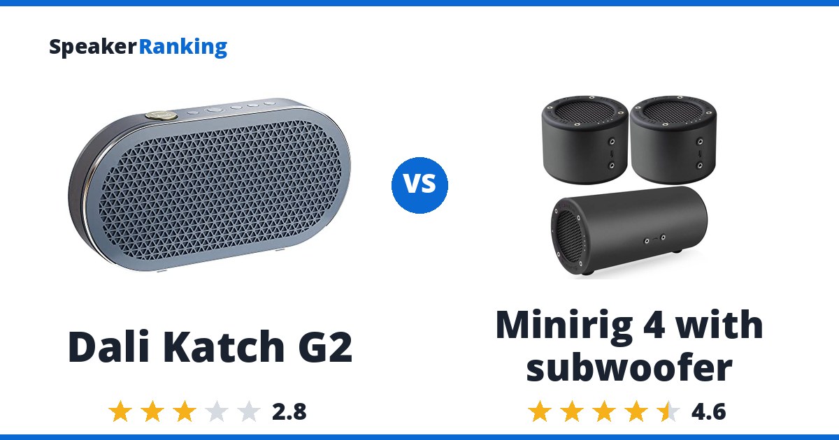 Dali Katch G2 vs Minirig 4 with subwoofer