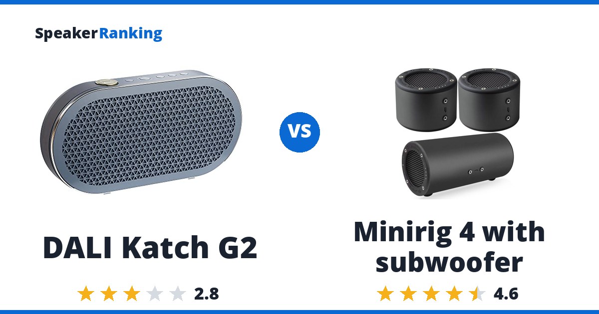 DALI Katch G2 vs Minirig 4 with subwoofer