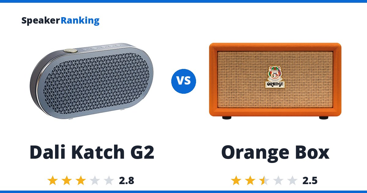 Dali Katch G2 vs Orange Box
