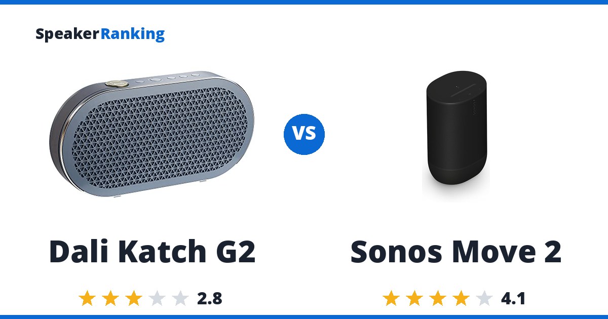 Dali Katch G2 vs Sonos Move 2