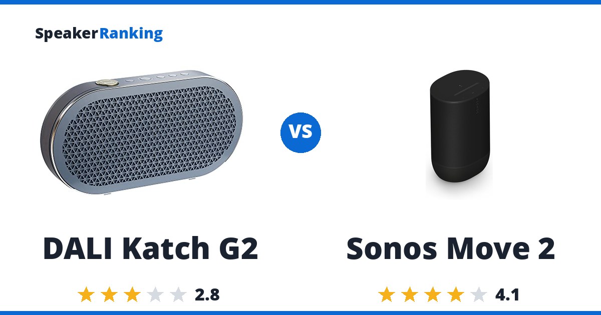 DALI Katch G2 vs Sonos Move 2