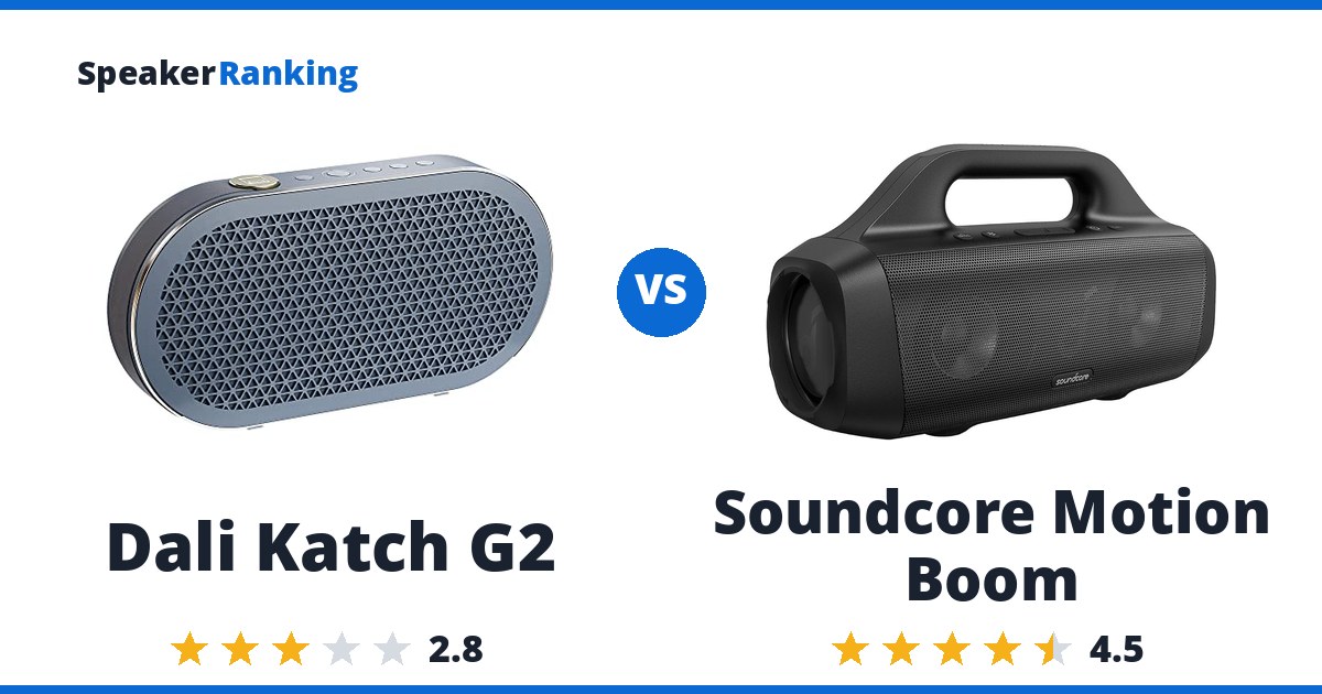 Dali Katch G2 vs Soundcore Motion Boom