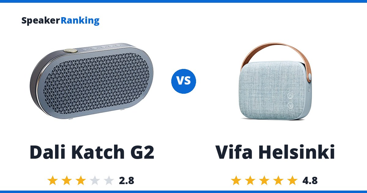 Dali Katch G2 vs Vifa Helsinki
