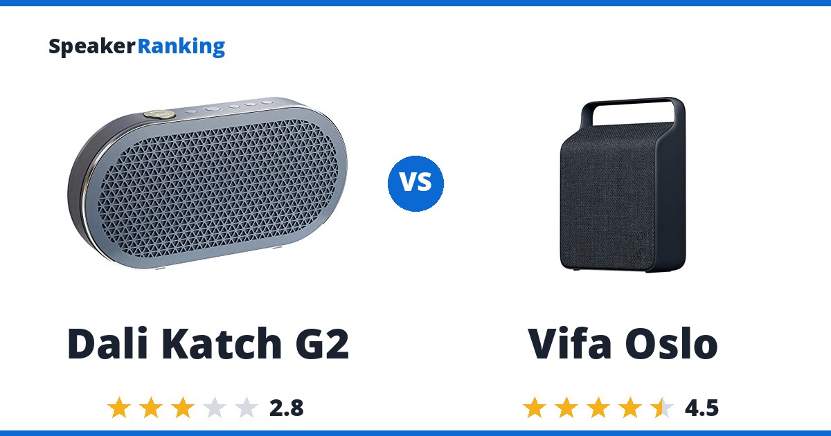 Dali Katch G2 vs Vifa Oslo