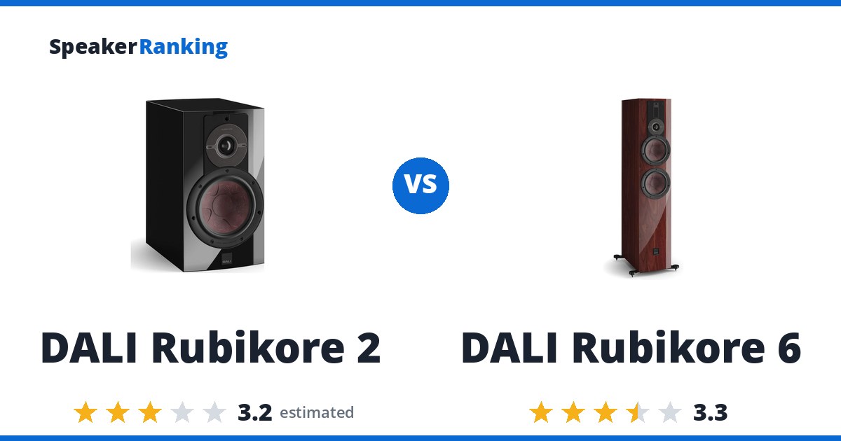 DALI Rubikore 2 vs DALI Rubikore 6