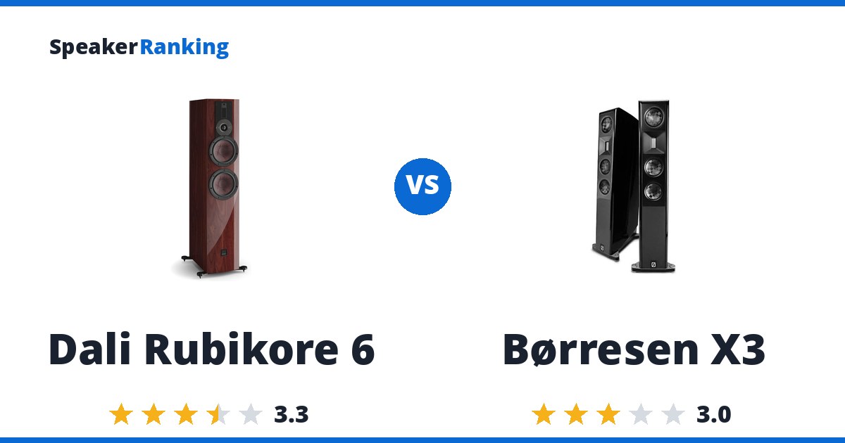 Dali Rubikore 6 vs Børresen X3