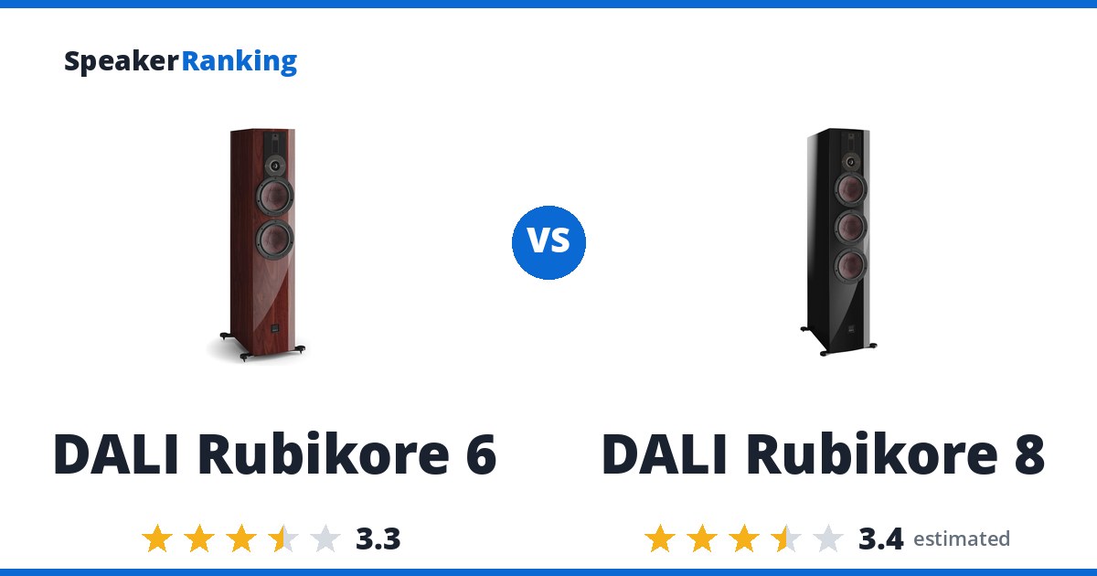 DALI Rubikore 6 vs DALI Rubikore 8