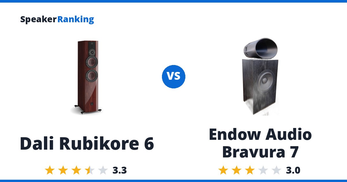 Dali Rubikore 6 vs Endow Audio Bravura 7