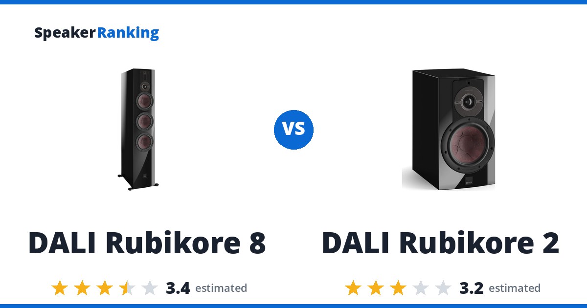 DALI Rubikore 8 vs DALI Rubikore 2