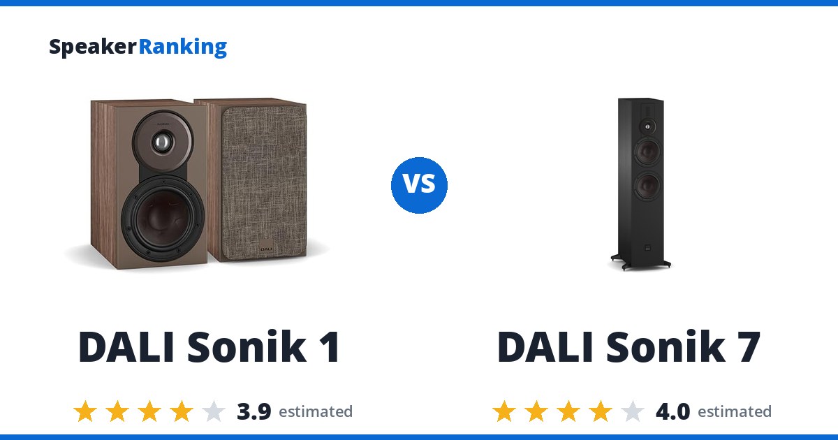 DALI Sonik 1 vs DALI Sonik 7