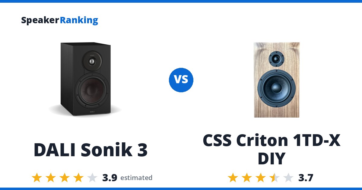 DALI Sonik 3 vs CSS Criton 1TD-X DIY