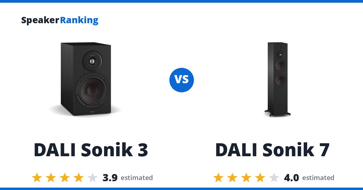 DALI Sonik 3 vs DALI Sonik 7
