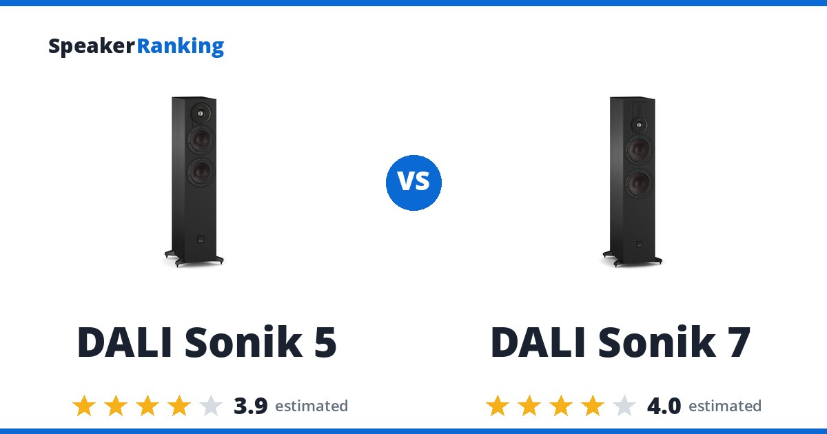 DALI Sonik 5 vs DALI Sonik 7