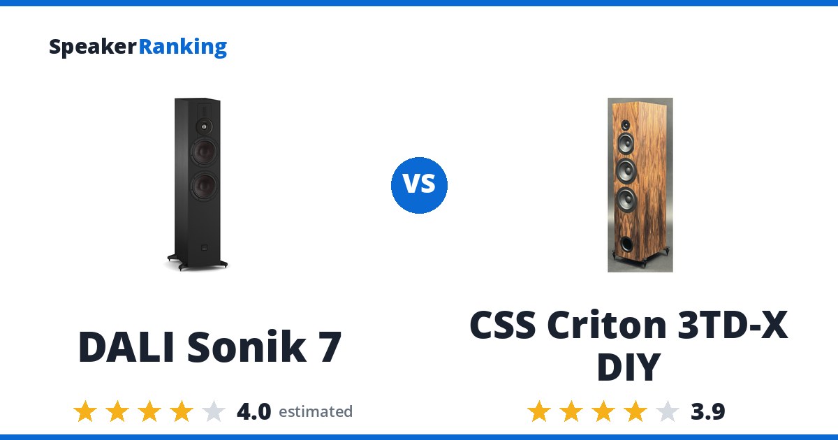 DALI Sonik 7 vs CSS Criton 3TD-X DIY