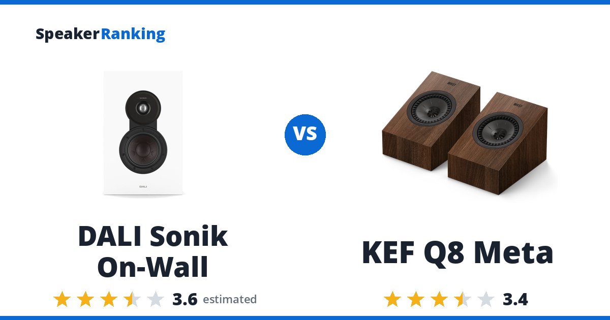 DALI Sonik On-Wall vs KEF Q8 Meta