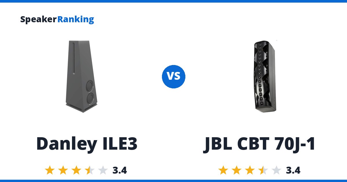 Danley ILE3 vs JBL CBT 70J-1