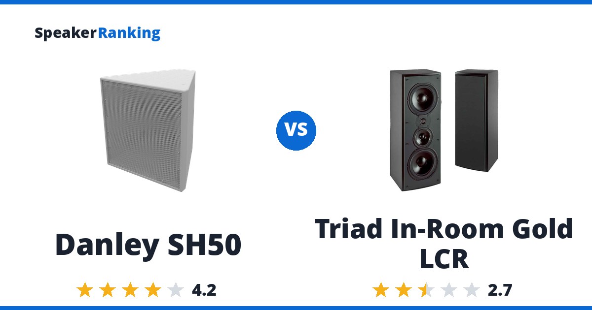 Danley SH50 vs Triad In-Room Gold LCR