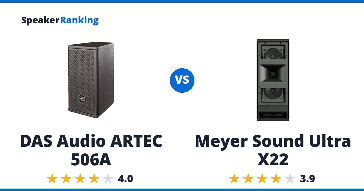 DAS Audio ARTEC 506A vs Meyer Sound Ultra X22