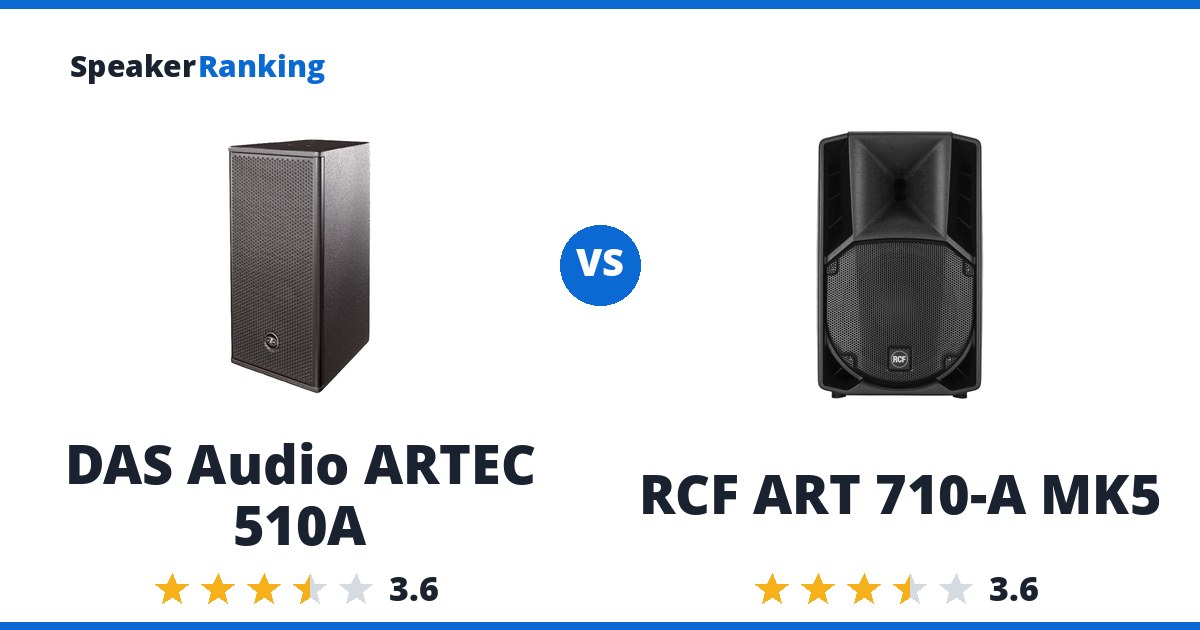 DAS Audio ARTEC 510A vs RCF ART 710-A MK5
