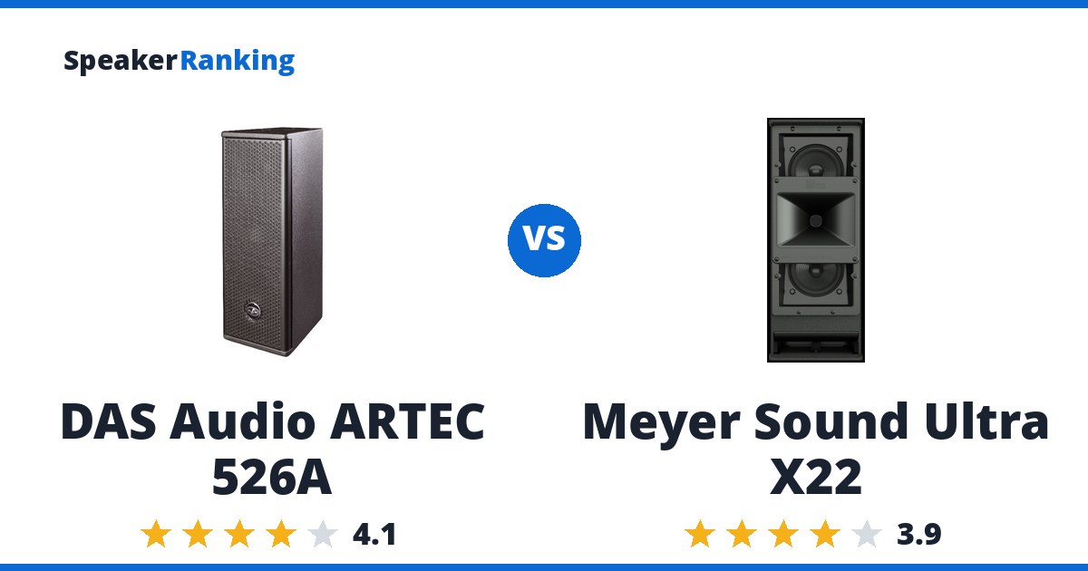 DAS Audio ARTEC 526A vs Meyer Sound Ultra X22