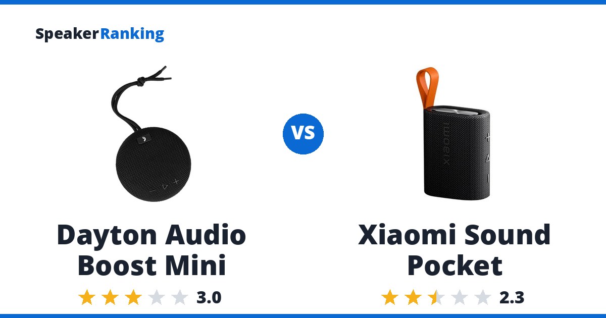 Dayton Audio Boost Mini vs Xiaomi Sound Pocket