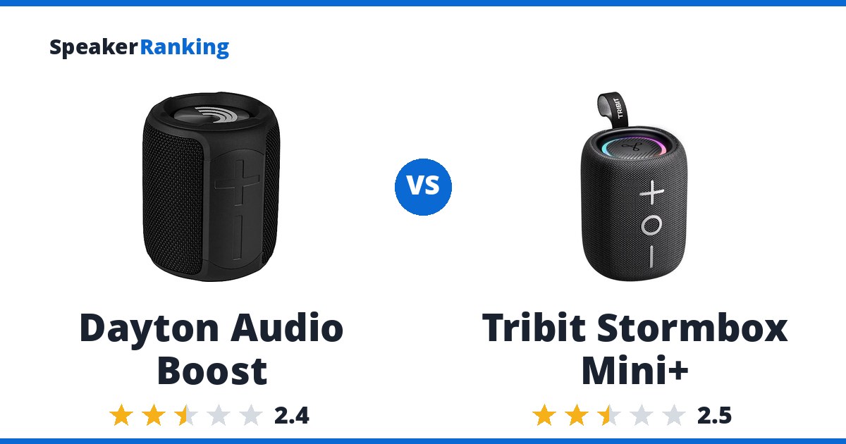 Dayton Audio Boost vs Tribit Stormbox Mini+