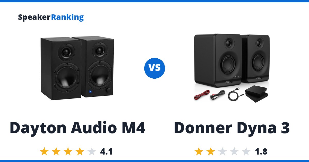 Dayton Audio M4 vs Donner Dyna 3