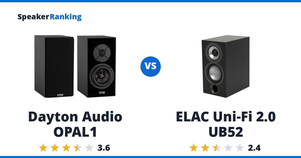 Dayton Audio OPAL1 vs ELAC Uni-Fi 2.0 UB52