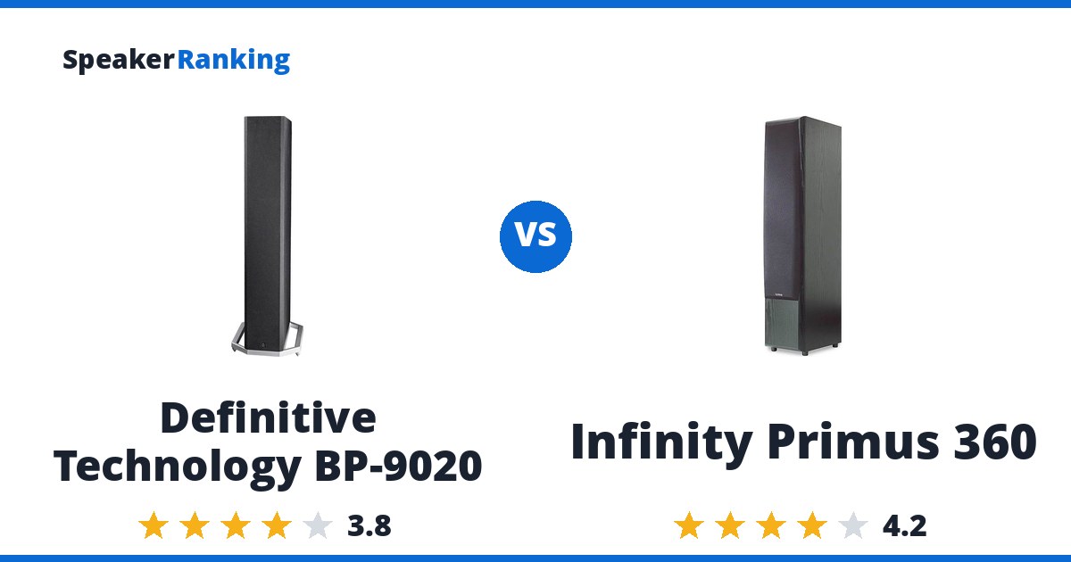 Definitive Technology BP-9020 vs Infinity Primus 360