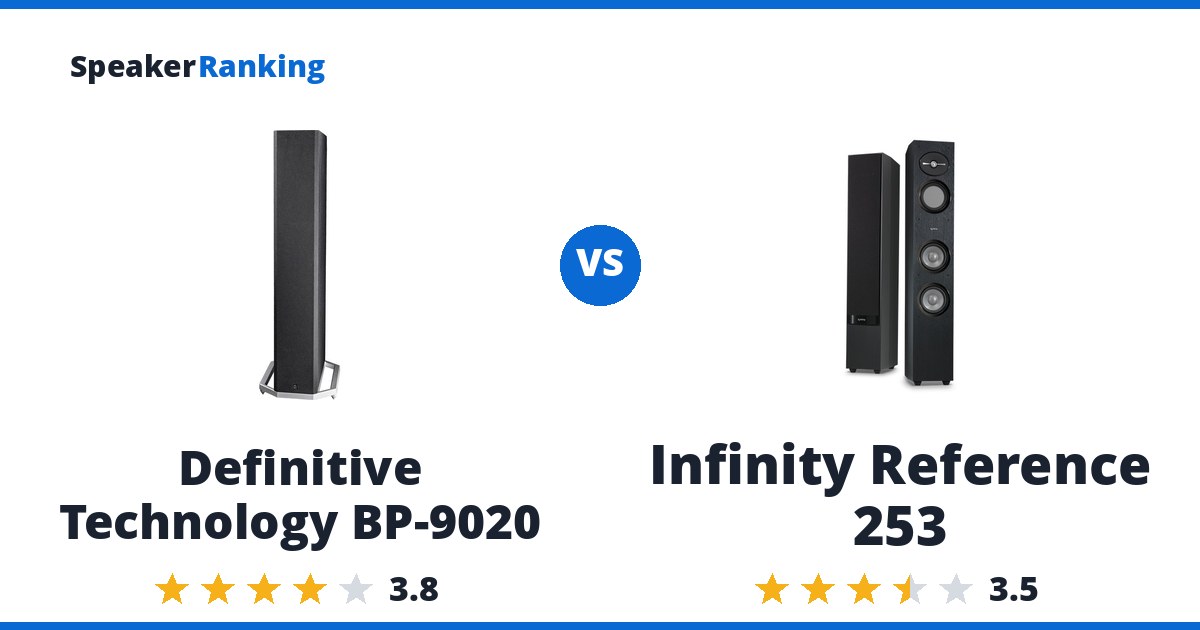 Definitive Technology BP-9020 vs Infinity Reference 253