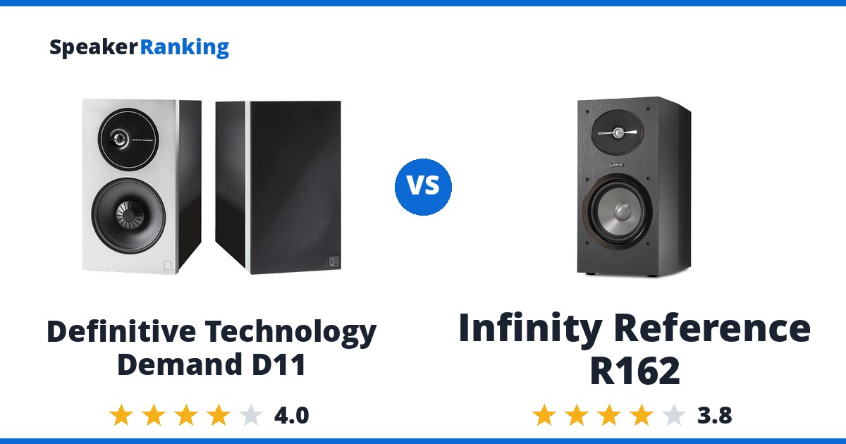 Definitive Technology Demand D11 vs Infinity Reference R162