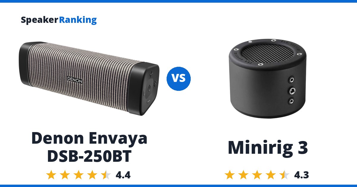 Denon Envaya DSB-250BT vs Minirig 3