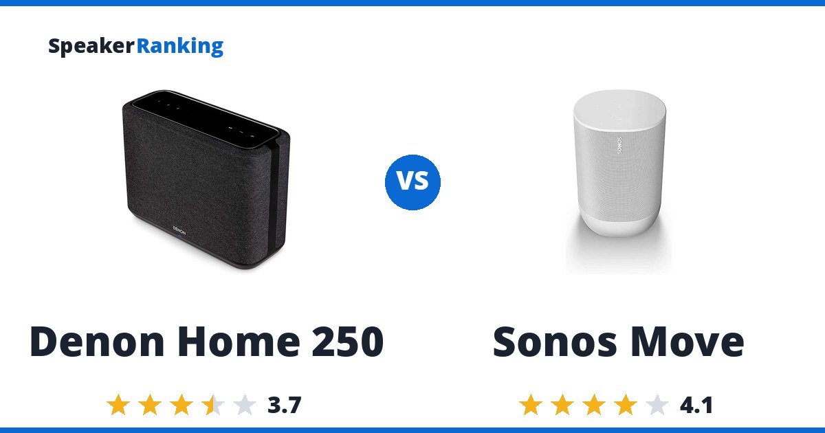 Denon Home 250 vs Sonos Move