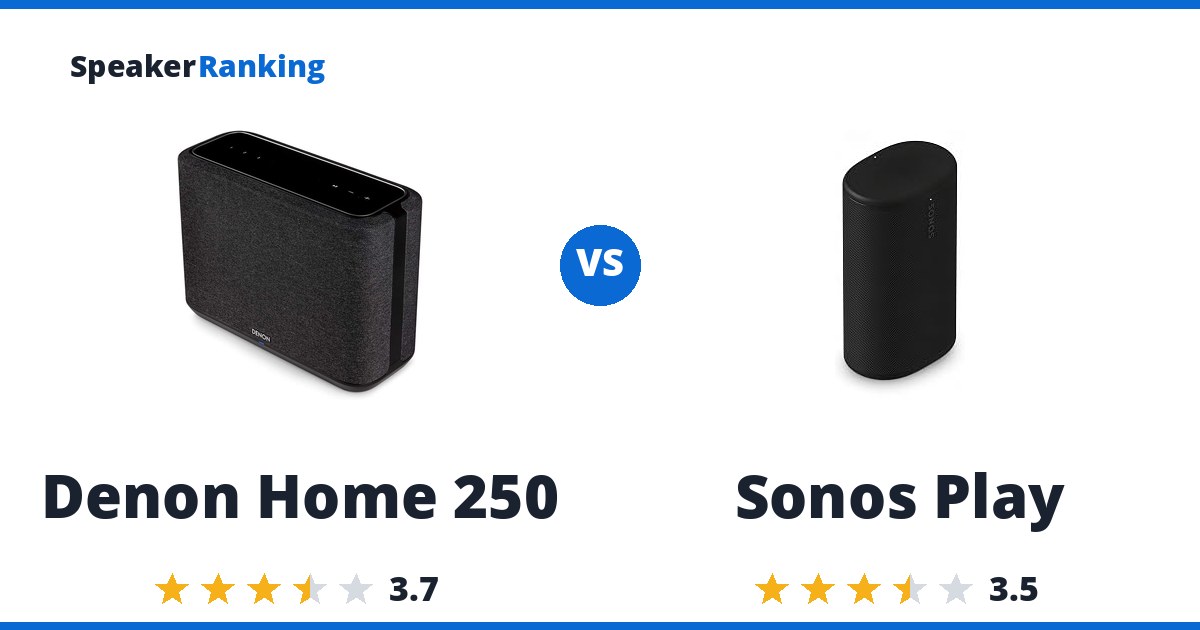 Denon Home 250 vs Sonos Play
