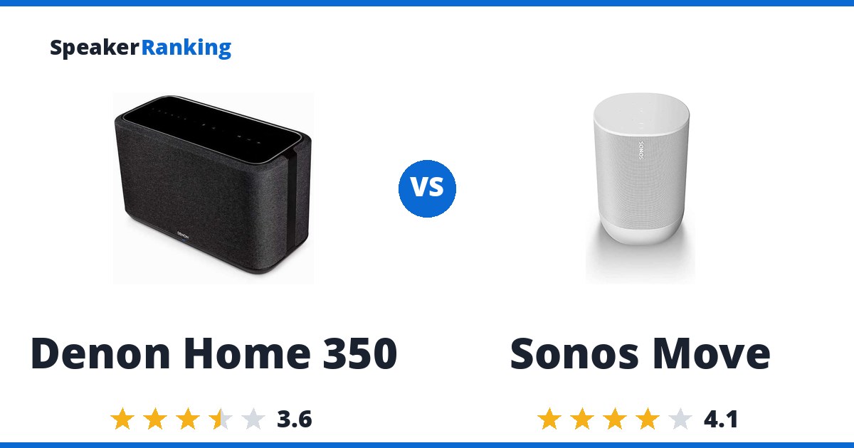Denon Home 350 vs Sonos Move