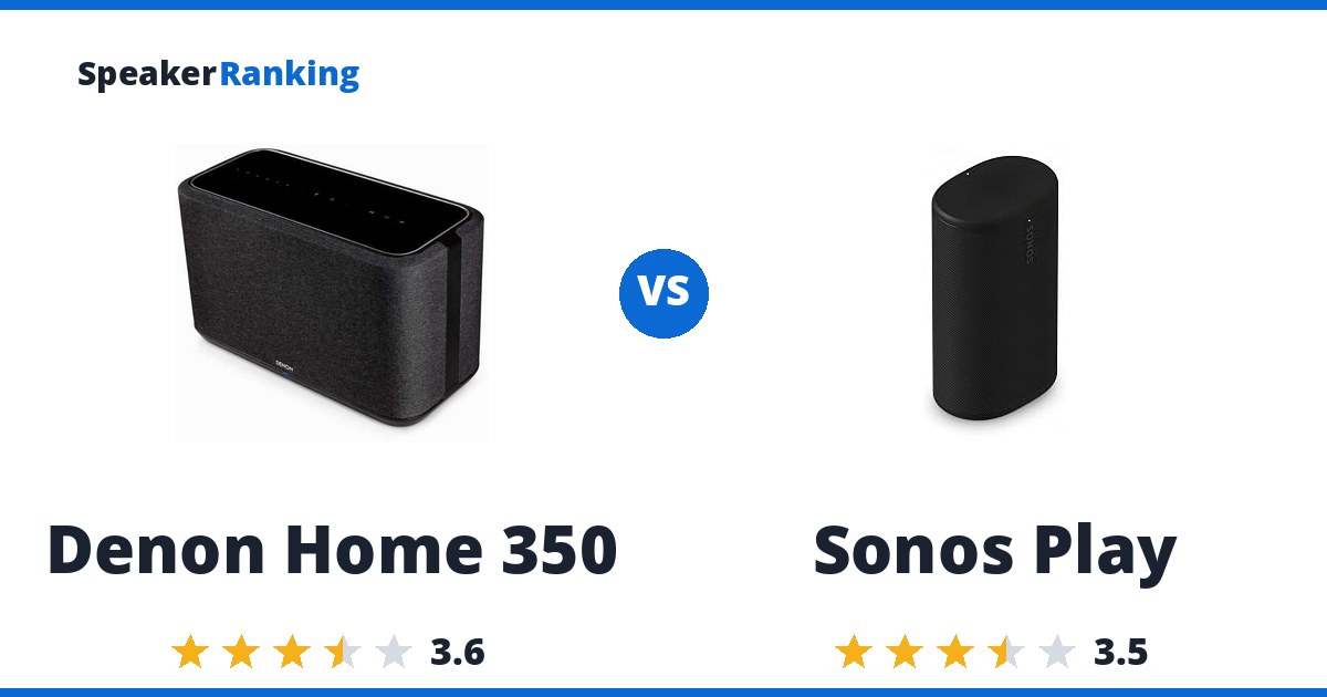 Denon Home 350 vs Sonos Play