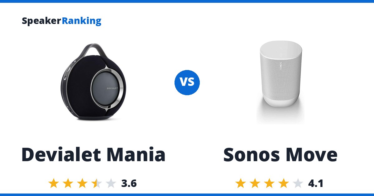 Devialet Mania vs Sonos Move