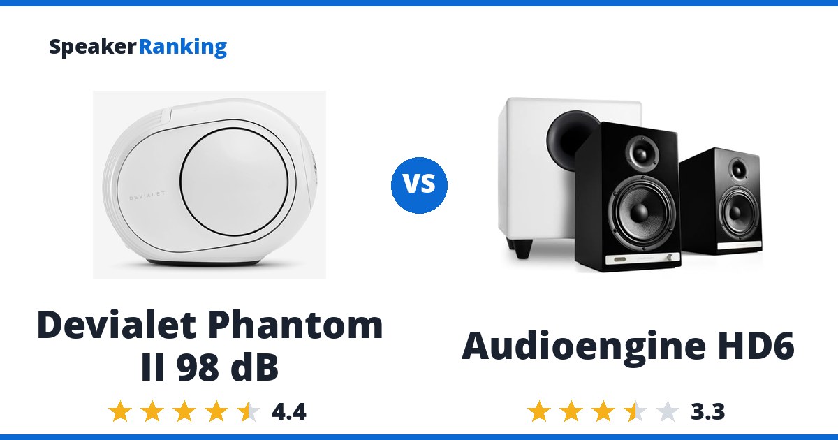 Devialet Phantom II 98 dB vs Audioengine HD6