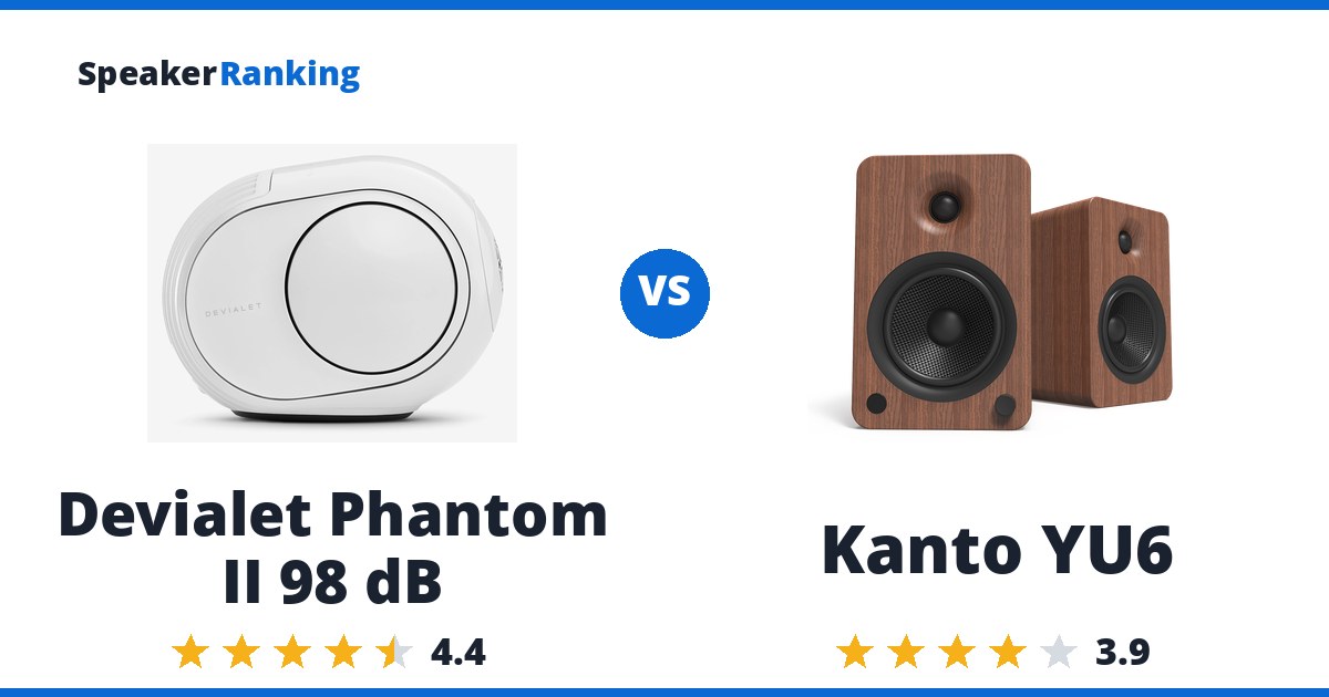Devialet Phantom II 98 dB vs Kanto YU6