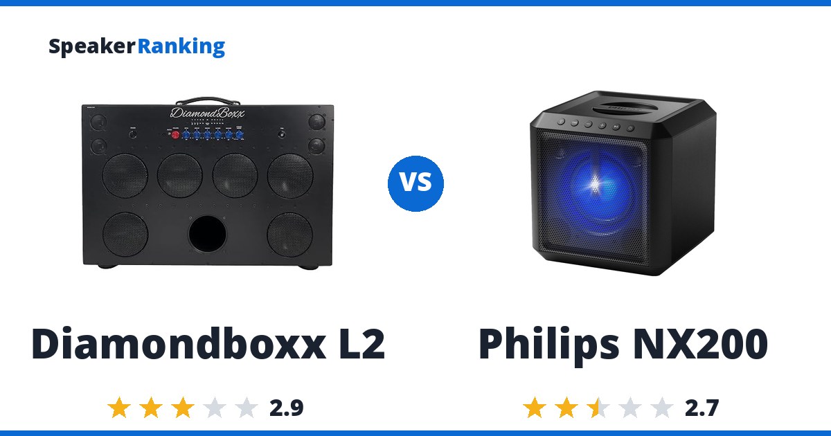 Diamondboxx L2 vs Philips NX200