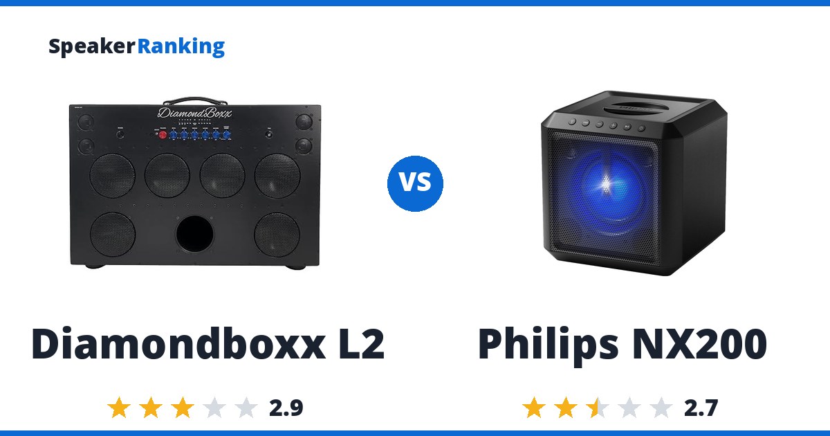 Diamondboxx L2 vs Philips NX200